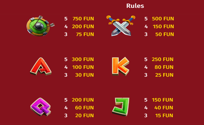 roman coin paytable 2