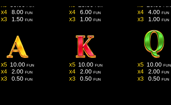 roman coins paytable 3