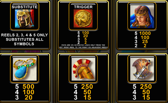 roman tribune paytable 1