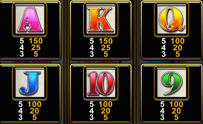 roman tribune paytable 2