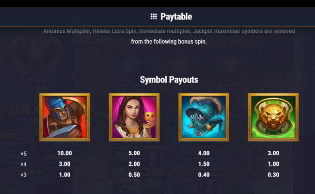 rome fight for gold the tigers rage paytable 2