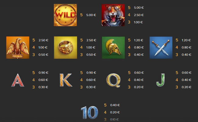 rome the golden age paytable