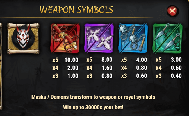 ronins honour paytable 1