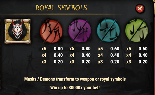 ronins honour paytable 2