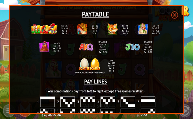 roosters returns paytable