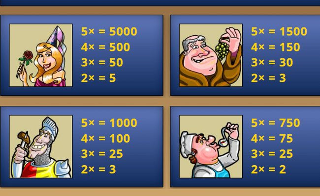 royal banquet paytable 1