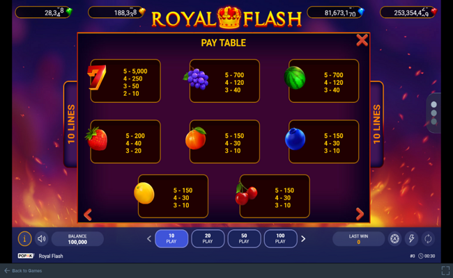 Royal Flash Slot Review, Bonuses & Free Play (95.99% RTP)