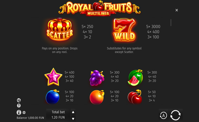 royal fruits multilines paytable