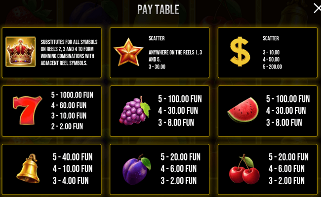 royal gold rush paytable 1