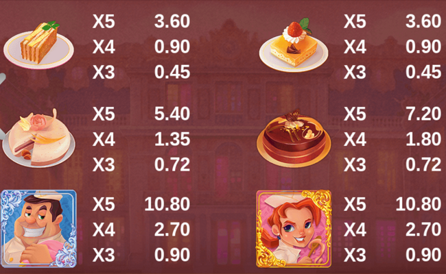 royal pastry chef paytable 2