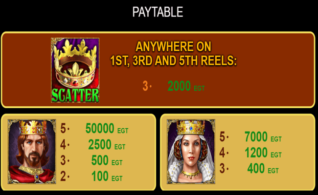 royal secrets paytable2