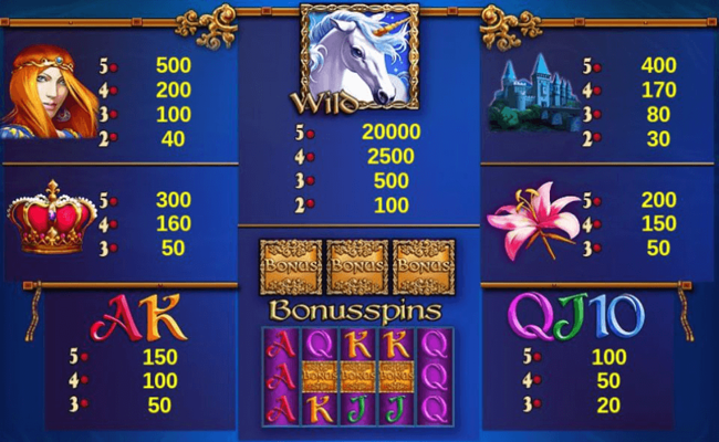 royal unicorn paytable