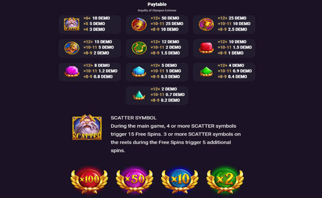 royalty of olympus extreme paytable