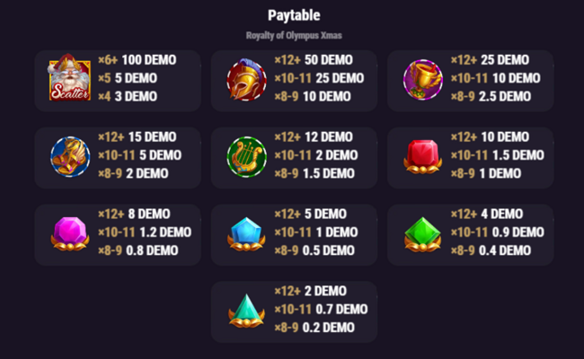 royalty of olympus xmas paytable
