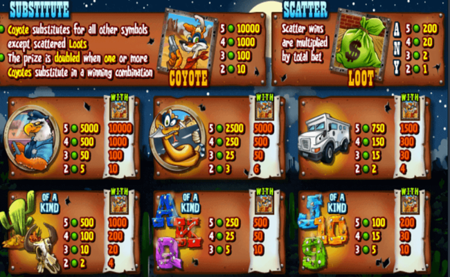 rtg coyote cash paytable