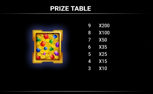 ruby riches paytable 1