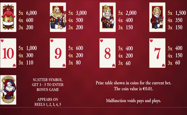 rulers crown paytable