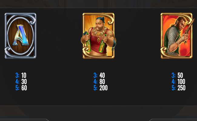 rum and raiders paytable 2