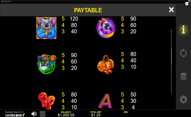 rumble roo ko ss paytable 2