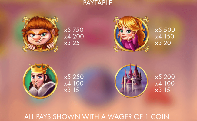 rumpel thrill spins paytable