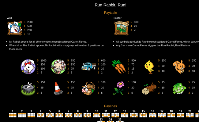 run rabbit run paytable