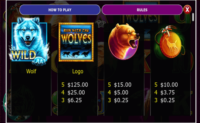 run with the wolves paytable2