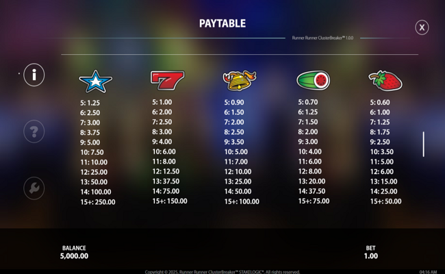 runner runner clusterbreaker paytable 2