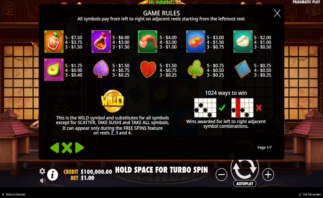 running sushi paytable