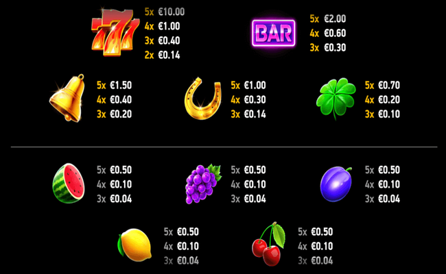 Rush Fever 7s Deluxe Slot Review, Bonuses & Free Play (96.56% RTP)