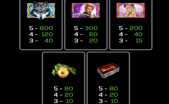russian wolf paytable 1