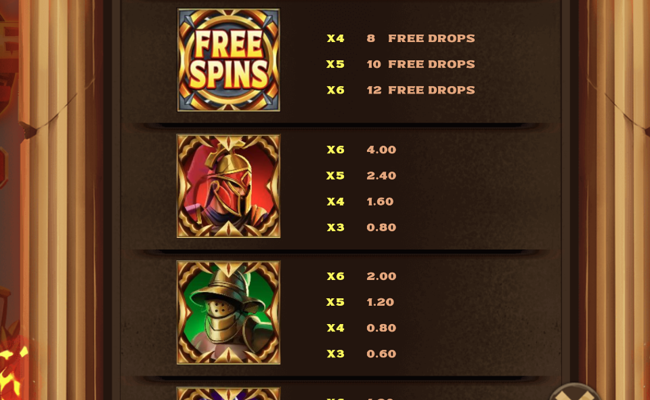 ryse of rome paytable 2