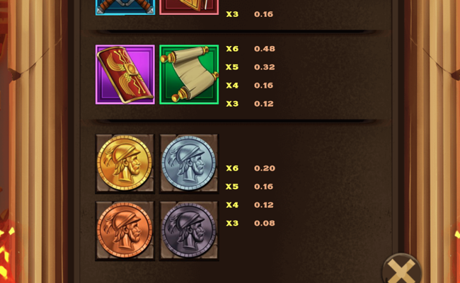 ryse of rome paytable 4