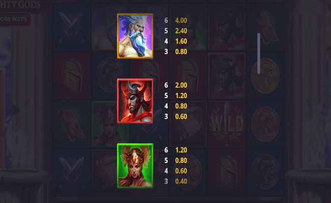 ryse of the mighty gods paytable2