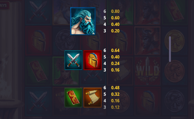ryse of the mighty gods paytable3
