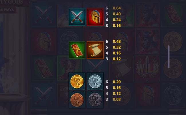 ryse of the mighty gods paytable4
