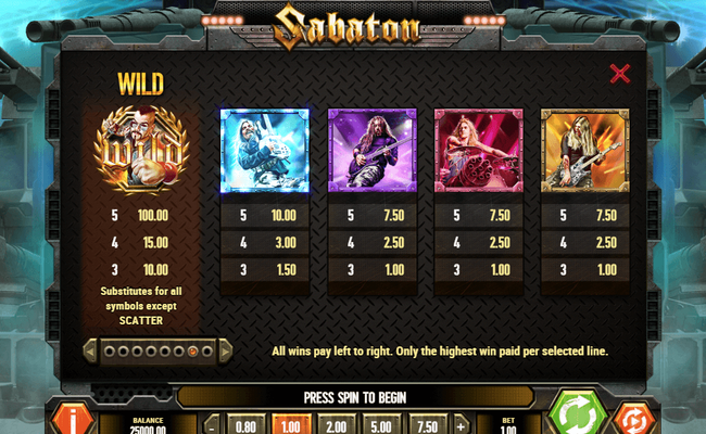 sabaton paytable 1