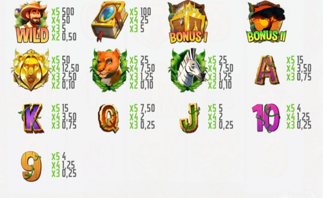 safari treasure paytable2