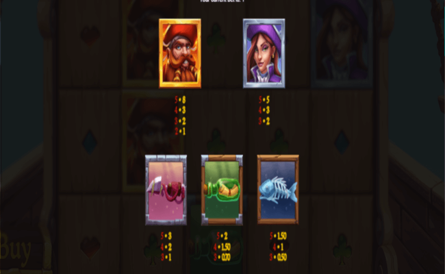 sails of fortune paytable