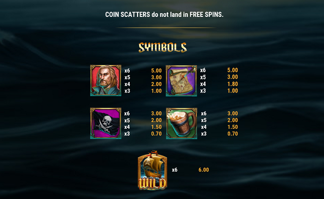 sails of riches paytable 1