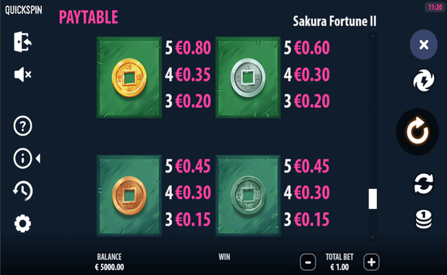 sakura fortune ii paytable 4