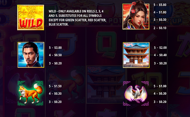 samurai 888 rise kimiko paytable 1