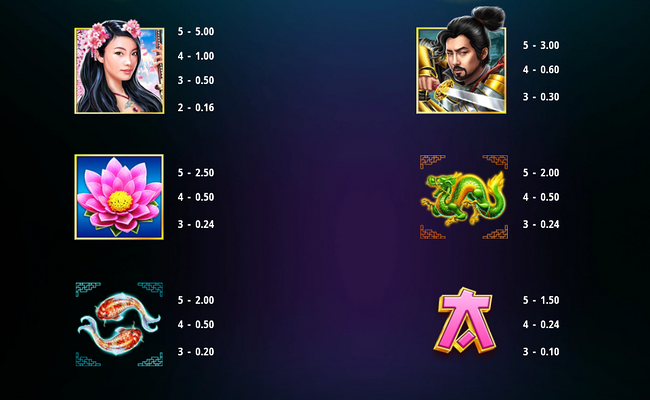 samurai 888 spin sakura paytable 1