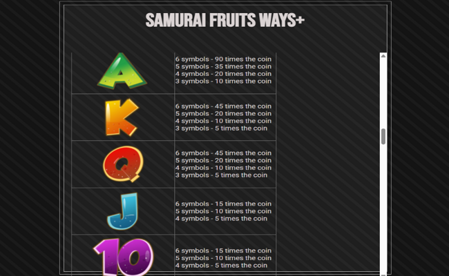 samurai fruits ways paytable 2