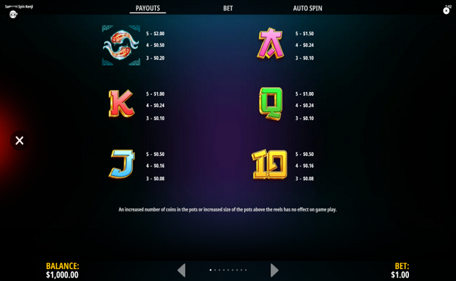 samurai spin kenji paytable 2