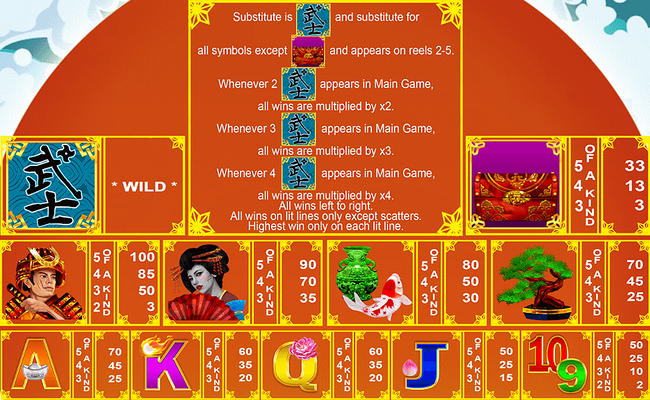 samurai warrior paytable