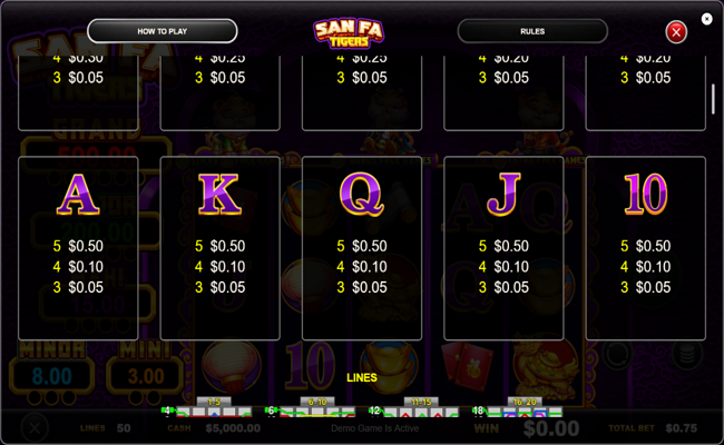 san fa tigers paytable 3