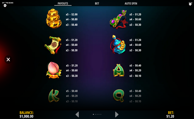 san xing riches paytable 1