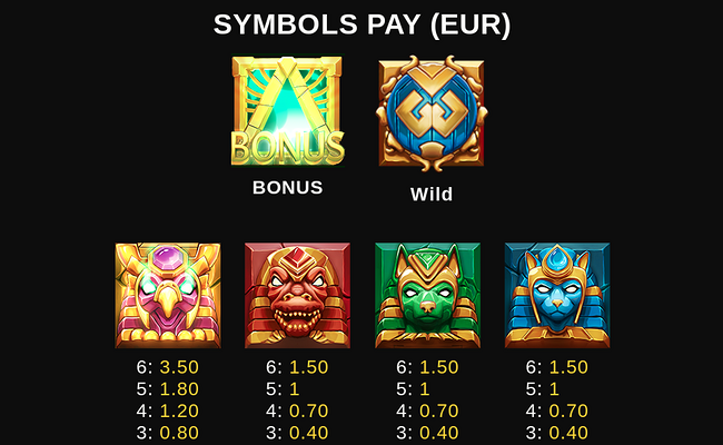 sands of eternity 2 paytable 1
