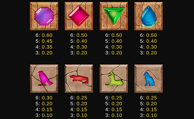 sands of eternity 2 paytable 2