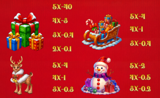 santa christmas bells hold and win paytable 1
